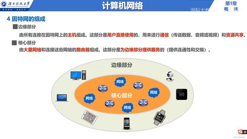 从边缘到核心 计算机网络技术全景导览